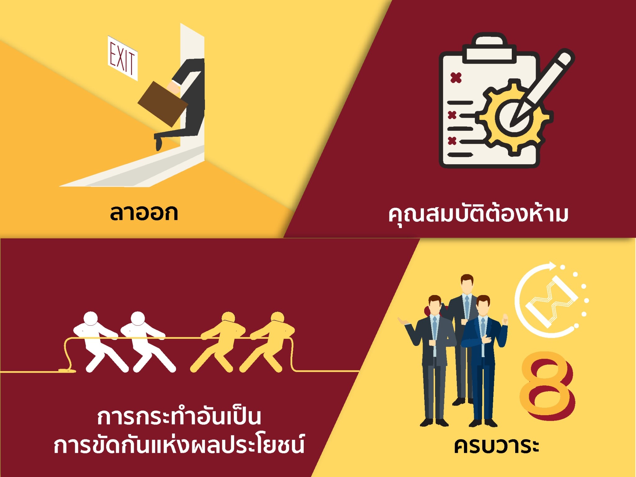คดีเกี่ยวกับการสิ้นสุดสมาชิกภาพของสมาชิกสภาผู้แทนราษฎรหรือสมาชิกวุฒิสภา